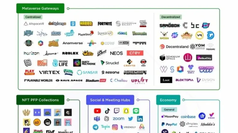 newzoo-metaverse-report-june-2022 – mobile marketing reads