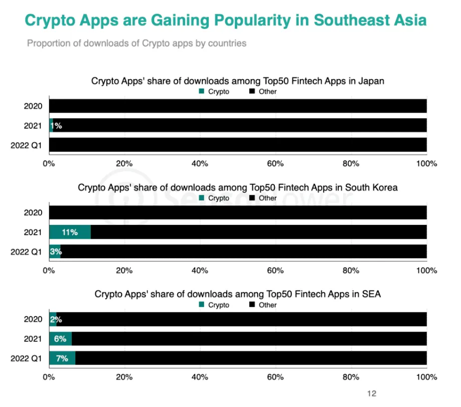sea-crypto-apps – mobile marketing reads
