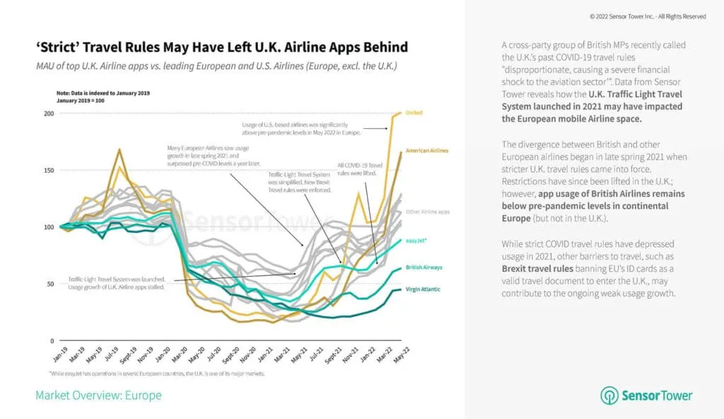strict-travel-rules-uk-airlines-q2-2022 – mobile marketing reads