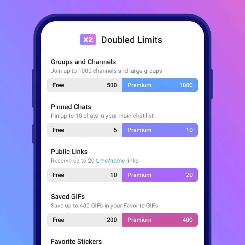 telegram-premium-doubled-limits – mobile marketing reads
