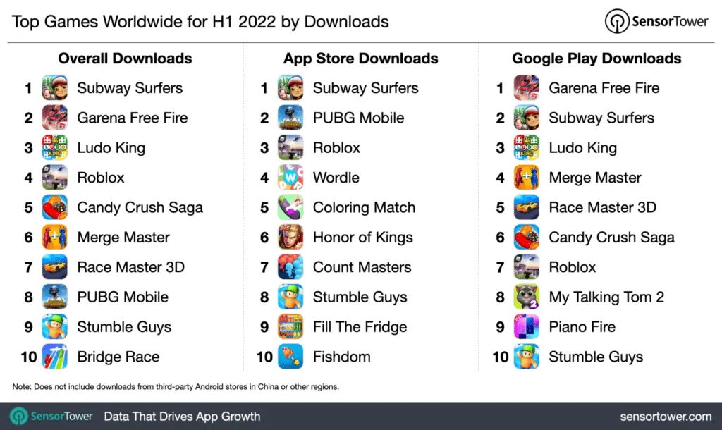 top-downloaded-games-2022h1-sensor-tower – mobile marketing reads