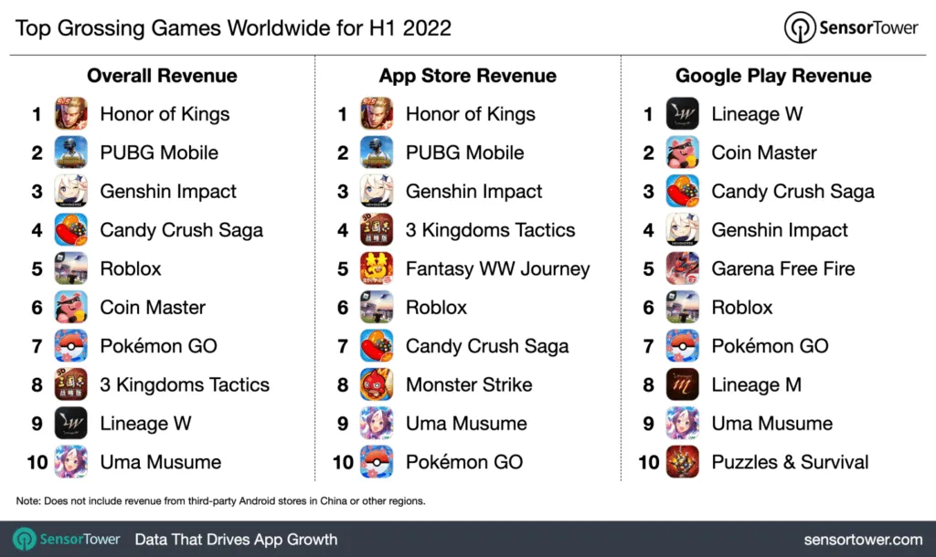 top-grossing-games-2022h1-sensor-tower – mobile marketing reads