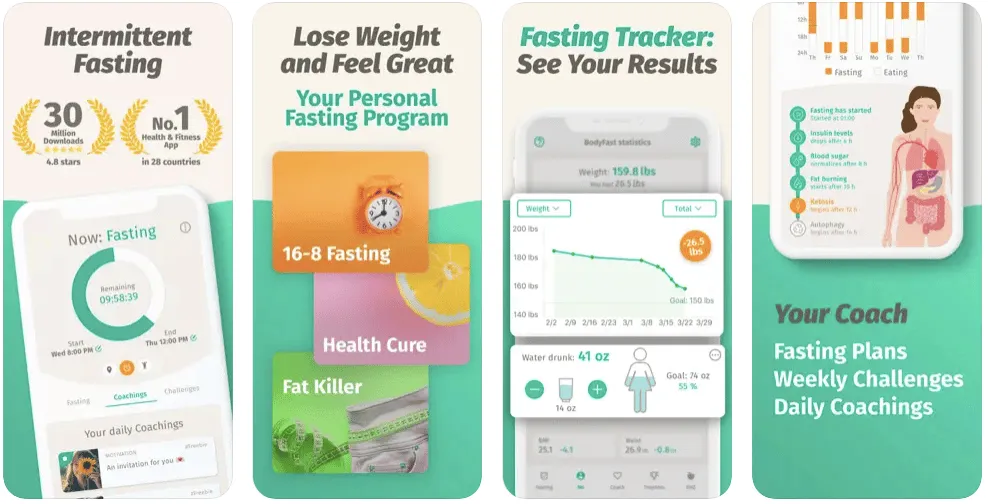 bodyfast – mobile marketing reads