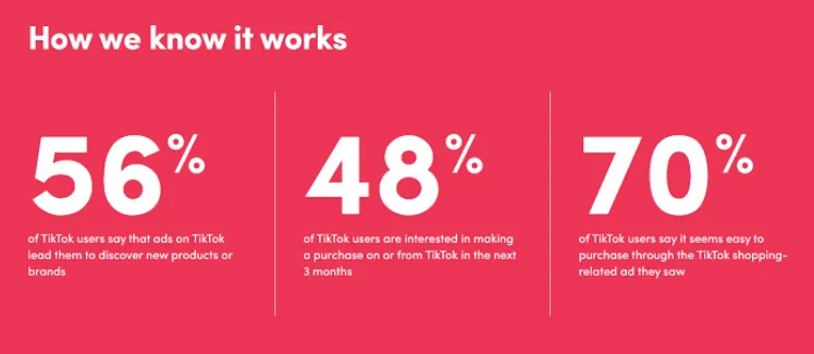 tiktok-ads-stats-2022 – mobile marketing reads