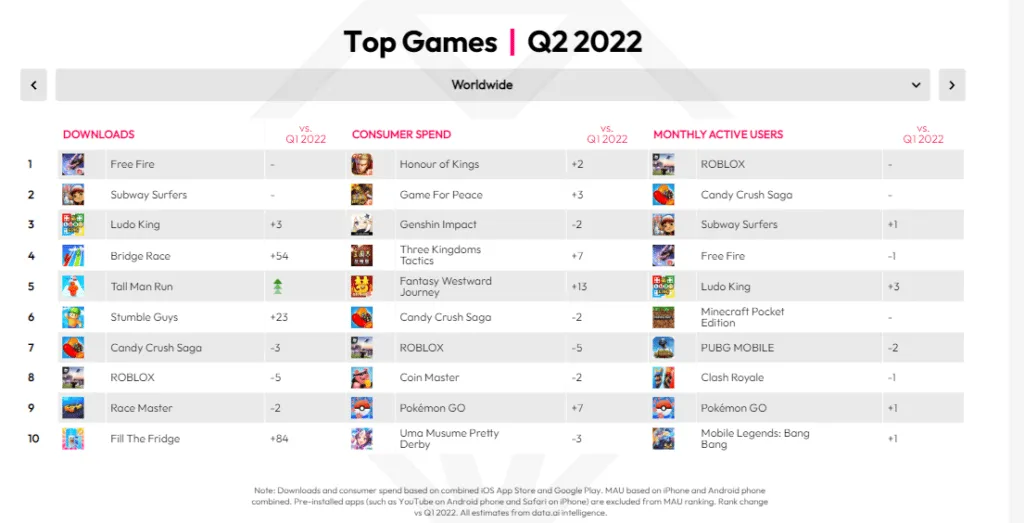 top-games-q2-2022-data-ai – mobile marketing reads