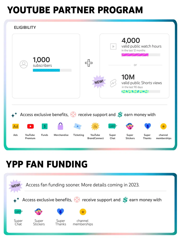 youtube_partner_program_paths_to_partnersh.max-1000x1000 – mobile marketing reads