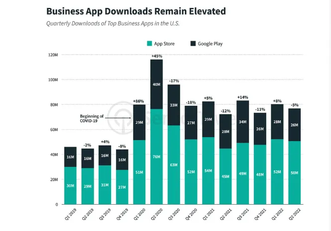 business-app-downloads-us-2022-sensor-tower – mobile marketing reads
