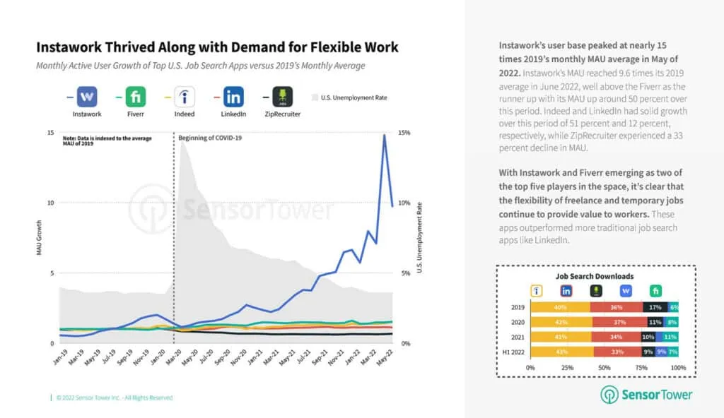 state-of-business-apps-united-states-2022-2 – mobile marketing reads