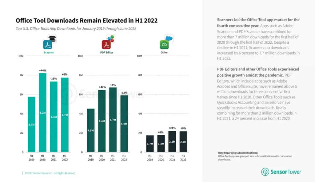 state-of-business-apps-united-states-2022-3 – mobile marketing reads
