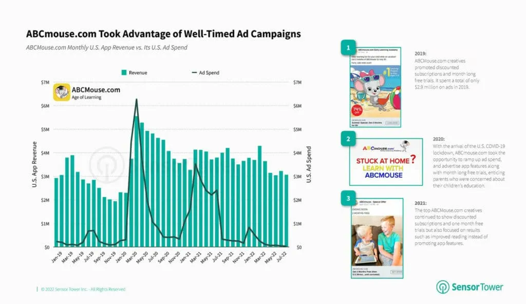state-of-education-apps-united-states-2022-3 – mobile marketing reads