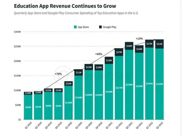 state-of-education-apps-united-states-2022 – mobile marketing reads