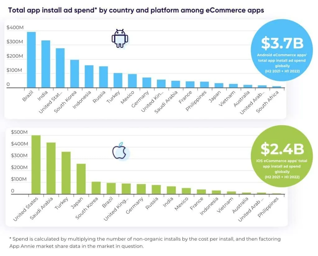 total-ecommerce-app-install-ad-spend-appsflyer – mobile marketing reads