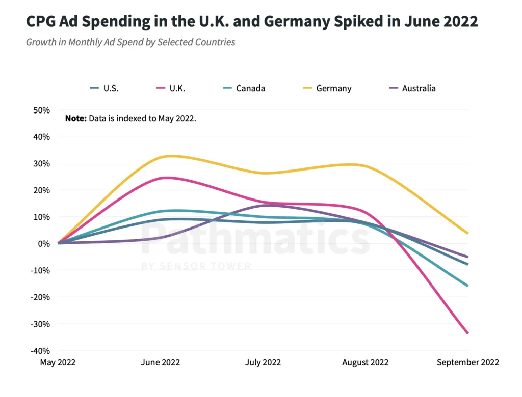 cpg-ad-spending-monthly – mobile marketing reads