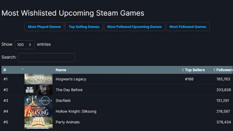 most-wishlisted-upcoming-steam-games – mobile marketing reads