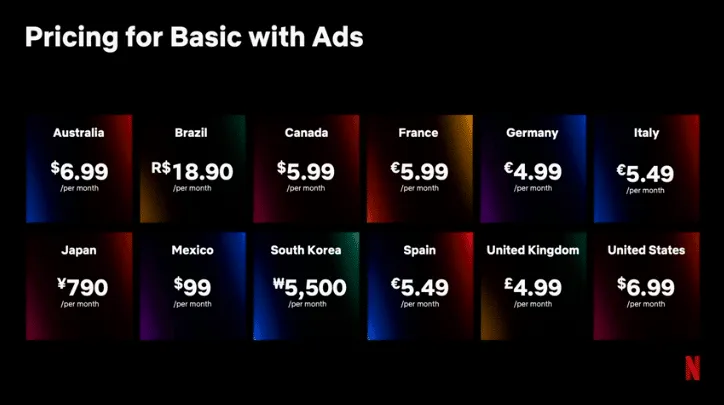 netflix-basic-with-ads-pricing – mobile marketing reads