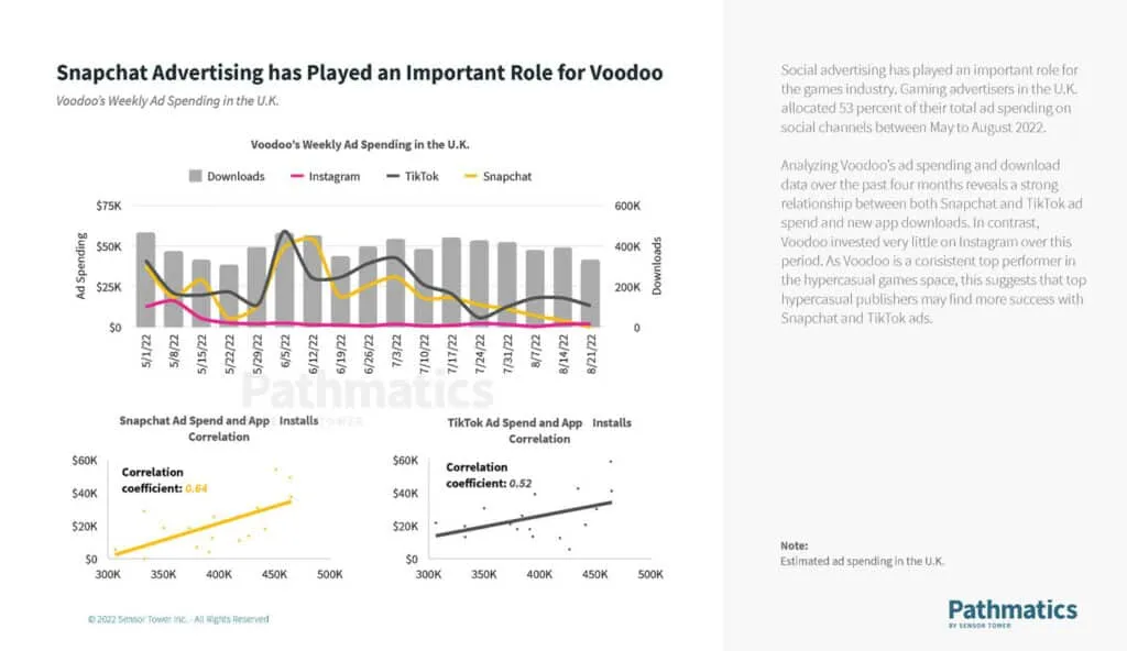 state-of-social-advertising-in-europe-report-2022-3-sensor-tower – mobile marketing reads
