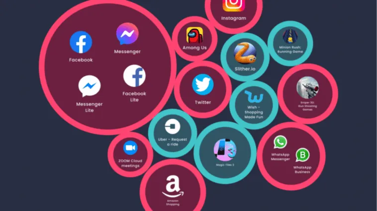 apps-sharing-data-incogni-report – mobile marketing reads