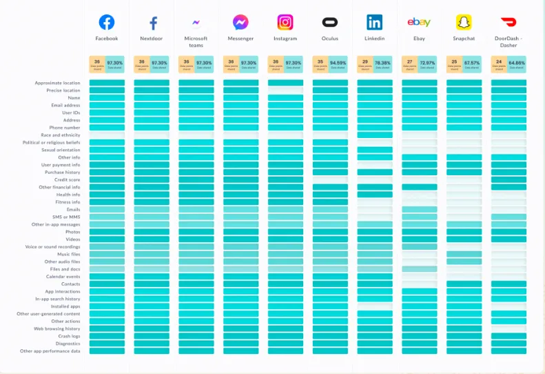 google-play-apps-collecting-most-data-incogni – mobile marketing reads