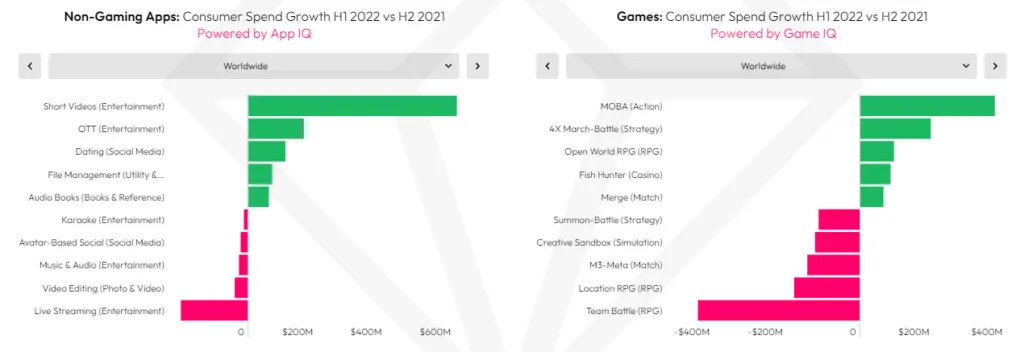 h1-2022-best-apps-games-by-consumer-spend – mobile marketing reads
