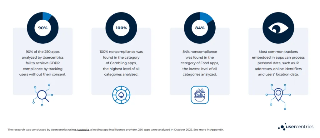 mobile-apps-gdpr-compliance-report-usercentrics – mobile marketing reads