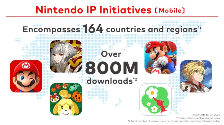 nintendo-mobile-games-800-million-downloads – mobile marketing reads