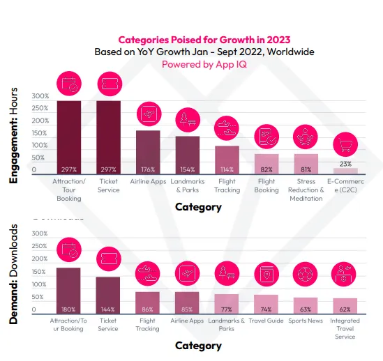 app-categories-consumer-spend-and-usage-growth-in-2023 – mobile marketing reads