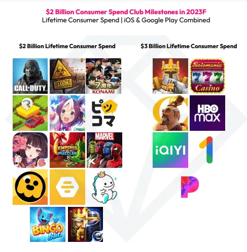 mobile-titles-2-billion-consumer-spend-club-2023 – mobile marketing reads