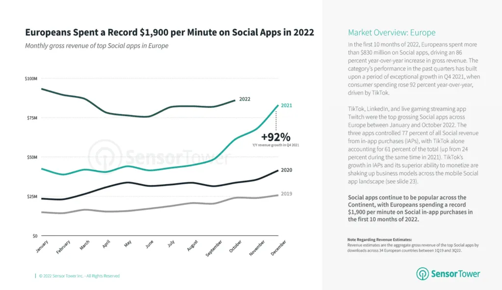 sensor-tower-blog-state-of-social-europe-2022-2 – mobile marketing reads