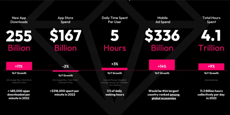 consumer-spending-in-apps-2022-data-ai – mobile marketing reads