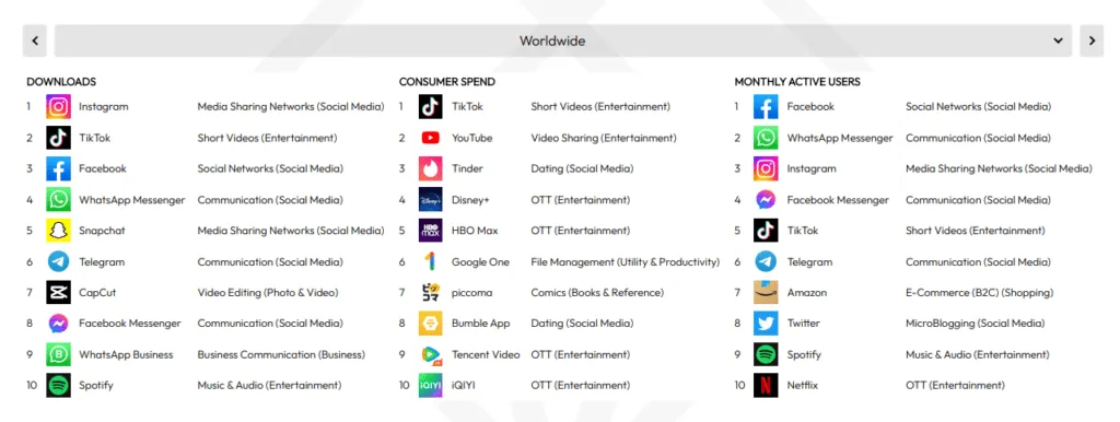 top-apps-of-2022-data-ai – mobile marketing reads