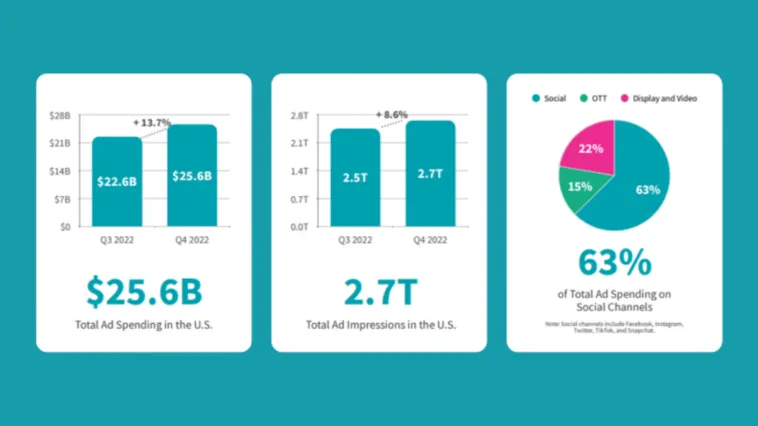 total-ad-spending-us-2022-sensor-tower – mobile marketing reads