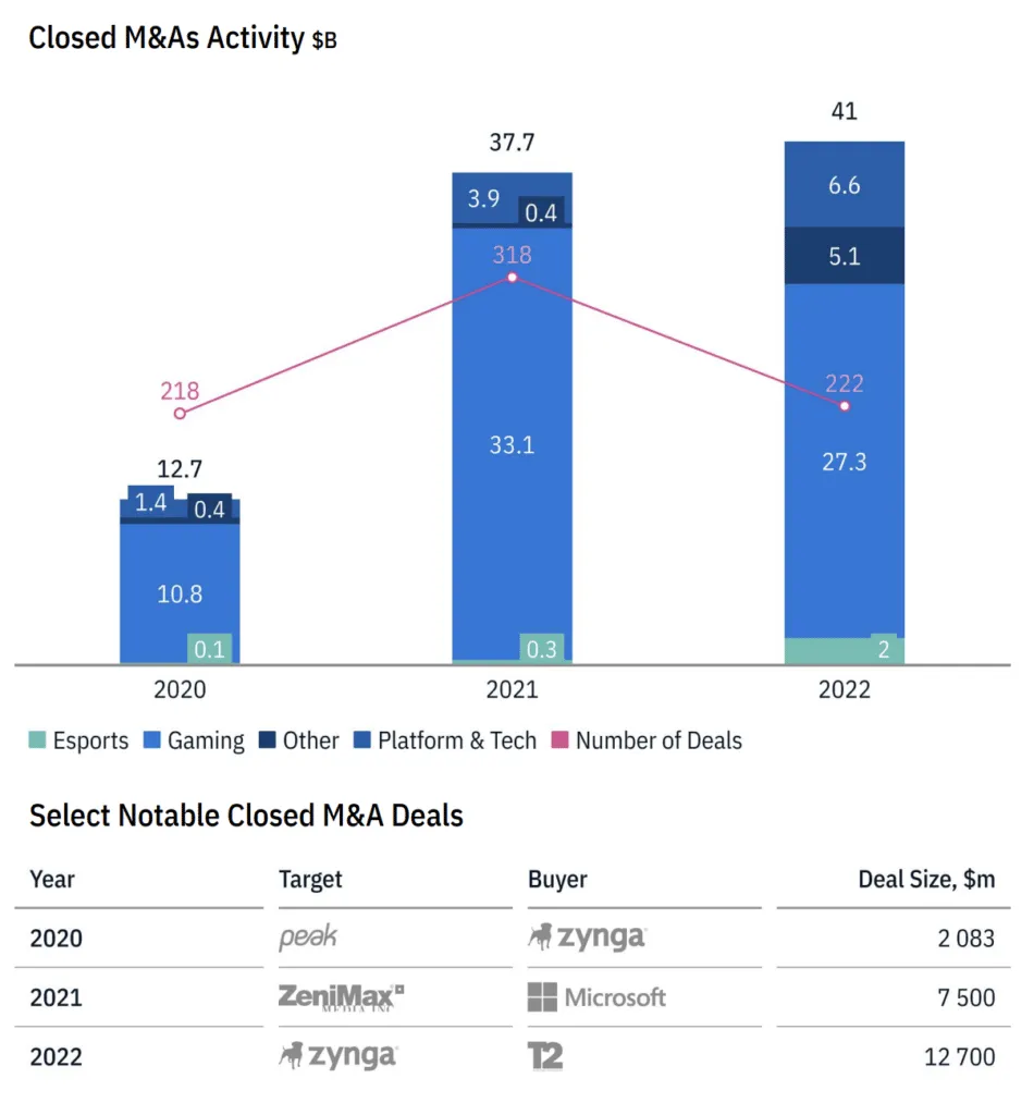 ma-activity-2022 – mobile marketing reads