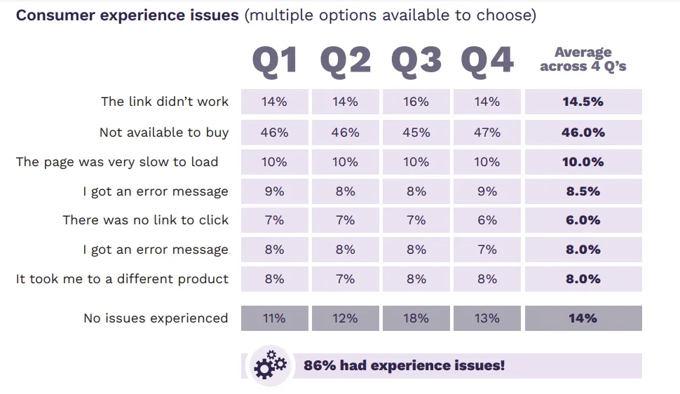 social-commerce-consumer-issues-simplicitydx-report – mobile marketing reads