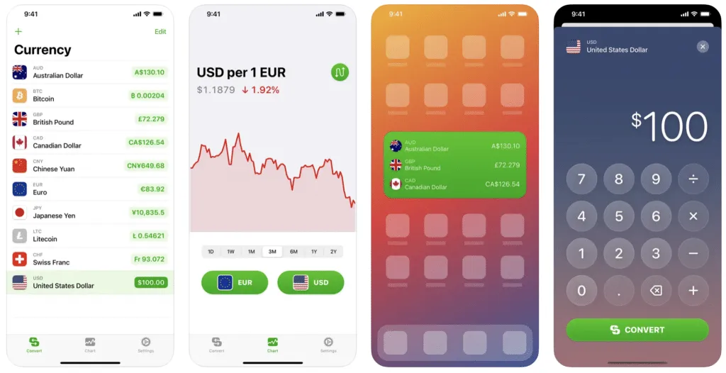 currency – mobile marketing reads