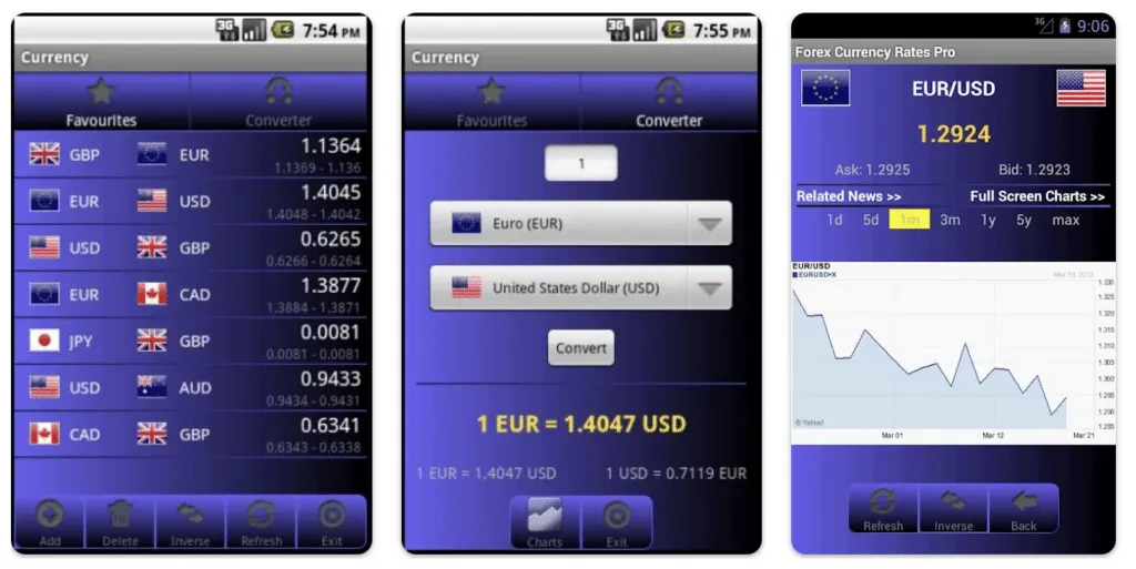 forex-currency-rates – mobile marketing reads