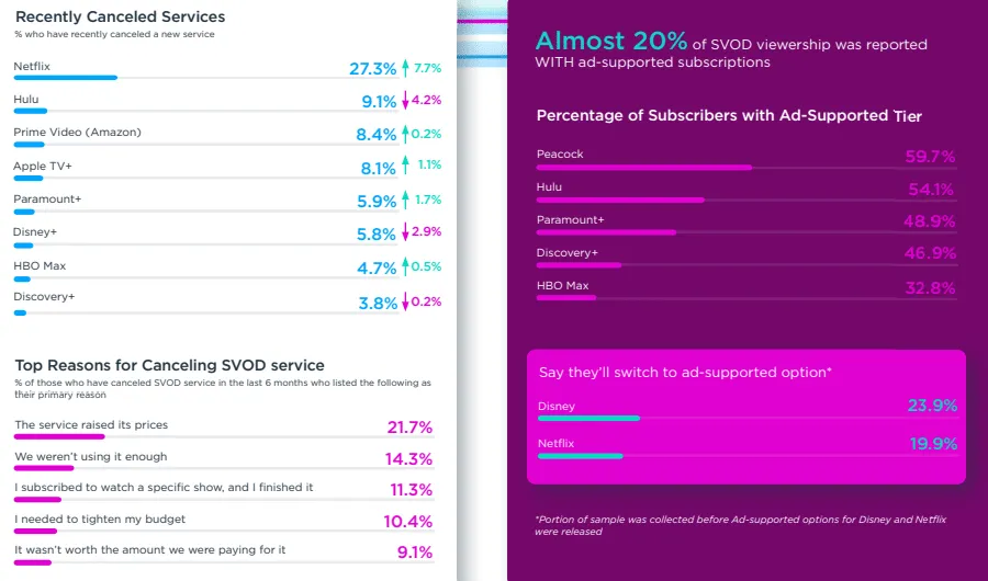 tivo-q4-2022-video-trends-report – mobile marketing reads