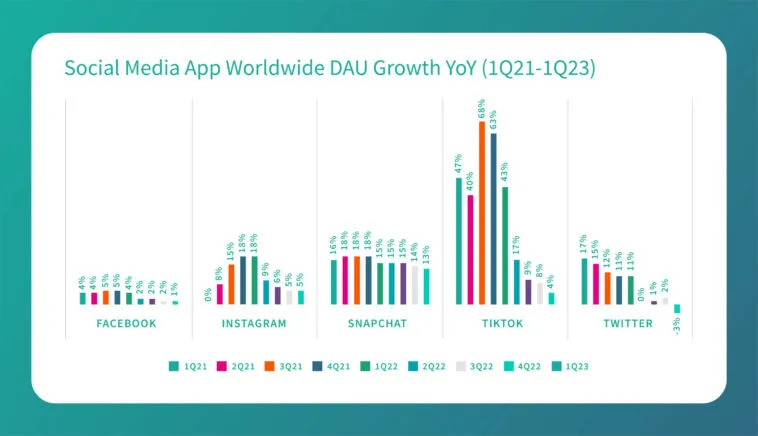 social-media-apps-usage-q1-2023 – mobile marketing reads