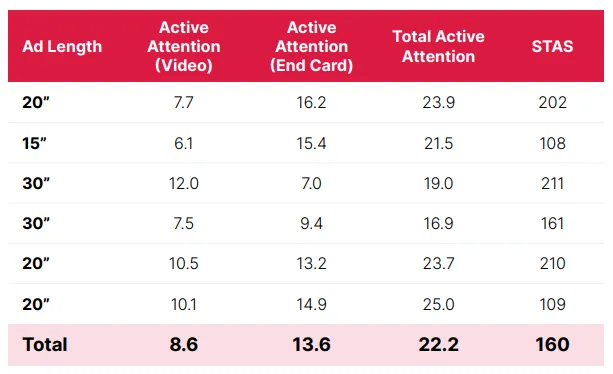 digital-turbine-video-ads – mobile marketing reads