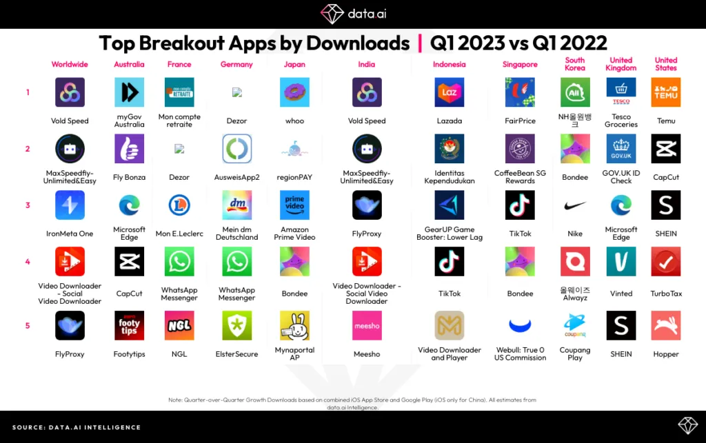 top-breakout-apps-by-downloads-q1-2023-data-ai – mobile marketing reads