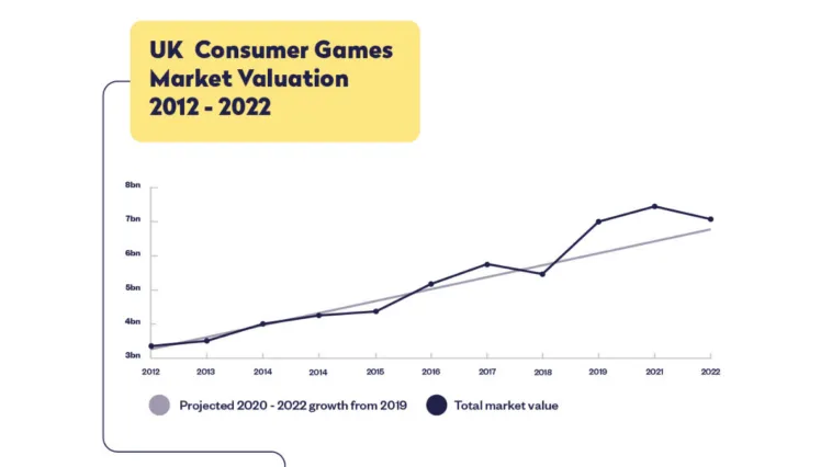 uk-consumer-games-market-valuation-2012-2022-ukie – mobile marketing reads
