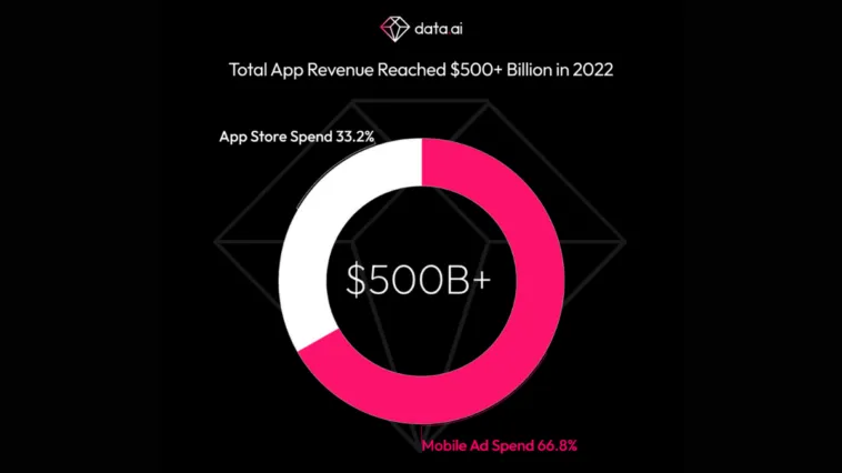 2022-total-mobile-app-revenue-dataai – mobile marketing reads