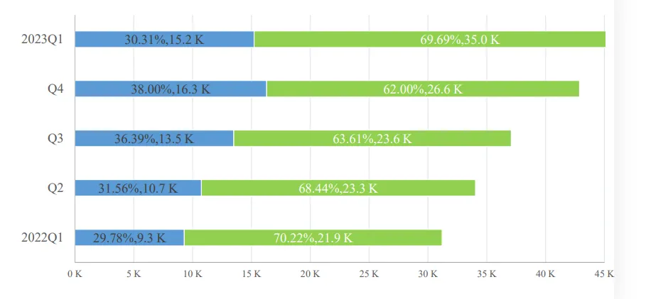mobile-game-advertising-on-android-vs-ios-2022-2023-socialpeta – mobile marketing reads