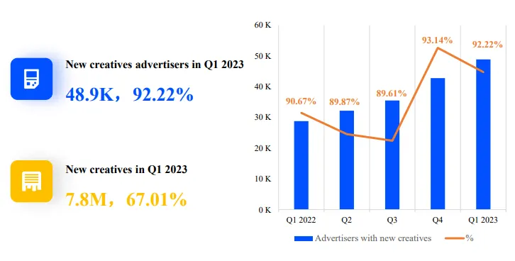 q1-2023-new-creatives-by-game-advertisers-socialpeta – mobile marketing reads