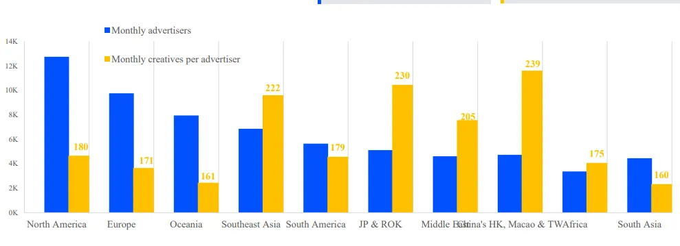 regions-with-the-most-mobile-game-advertisers-and-creatives-q1-2023-socialpeta – mobile marketing reads