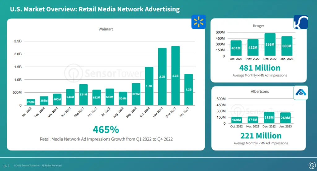 retail-media-network-advertising-trends-us-sensor-tower – mobile marketing reads