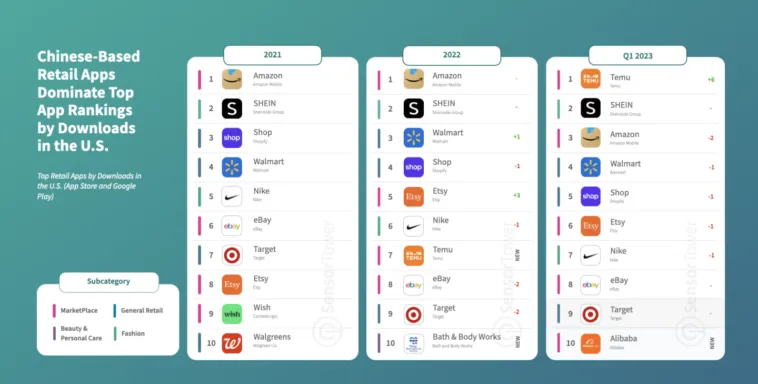 top-retail-apps-by-downloads-in-the-us-sensor-tower – mobile marketing reads