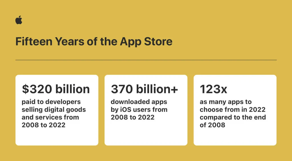 apple-app-store-ecosystem-in-2022-fifteen-years-infographic – mobile marketing reads