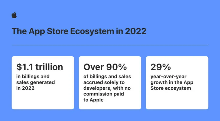 apple-app-store-ecosystem-in-2022-infographic – mobile marketing reads