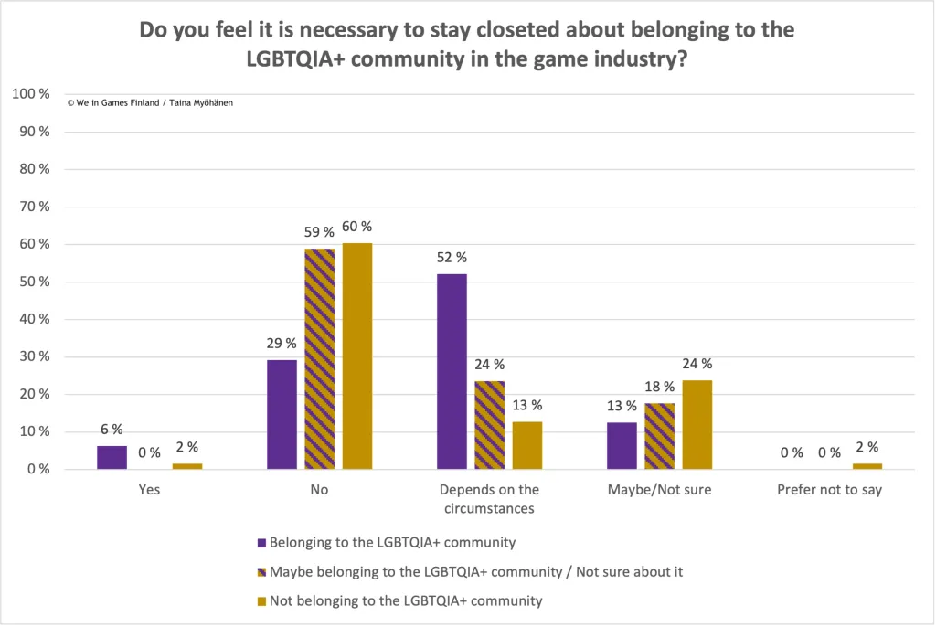 sexual-minorities-in-finnish-working-life-survey-2023-2 – mobile marketing reads