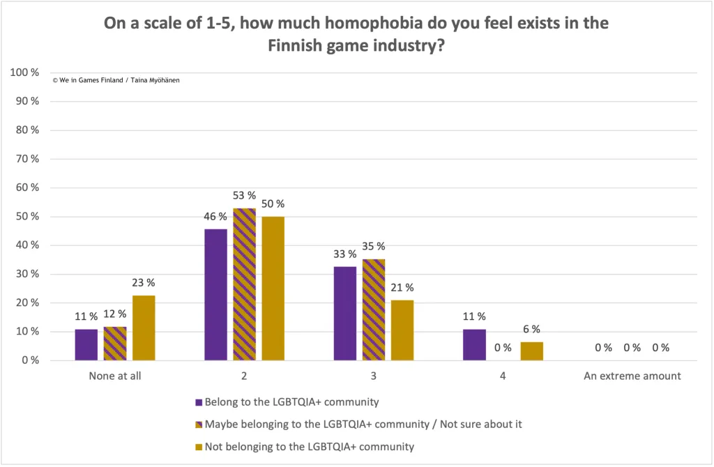 sexual-minorities-in-finnish-working-life-survey-2023-3 – mobile marketing reads